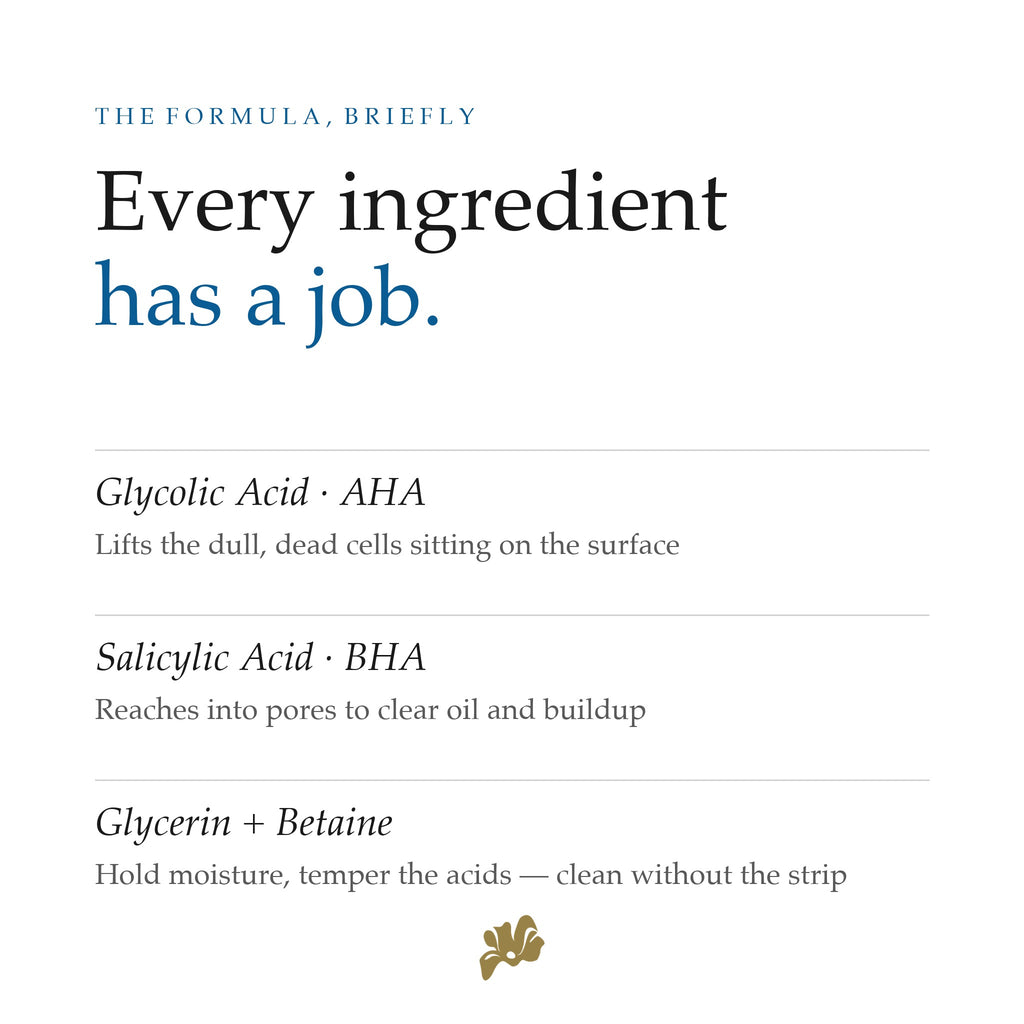 Infographic: every ingredient has a job — glycolic acid lifts dull surface cells, salicylic acid clears pores, glycerin and betaine keep the clean gentle